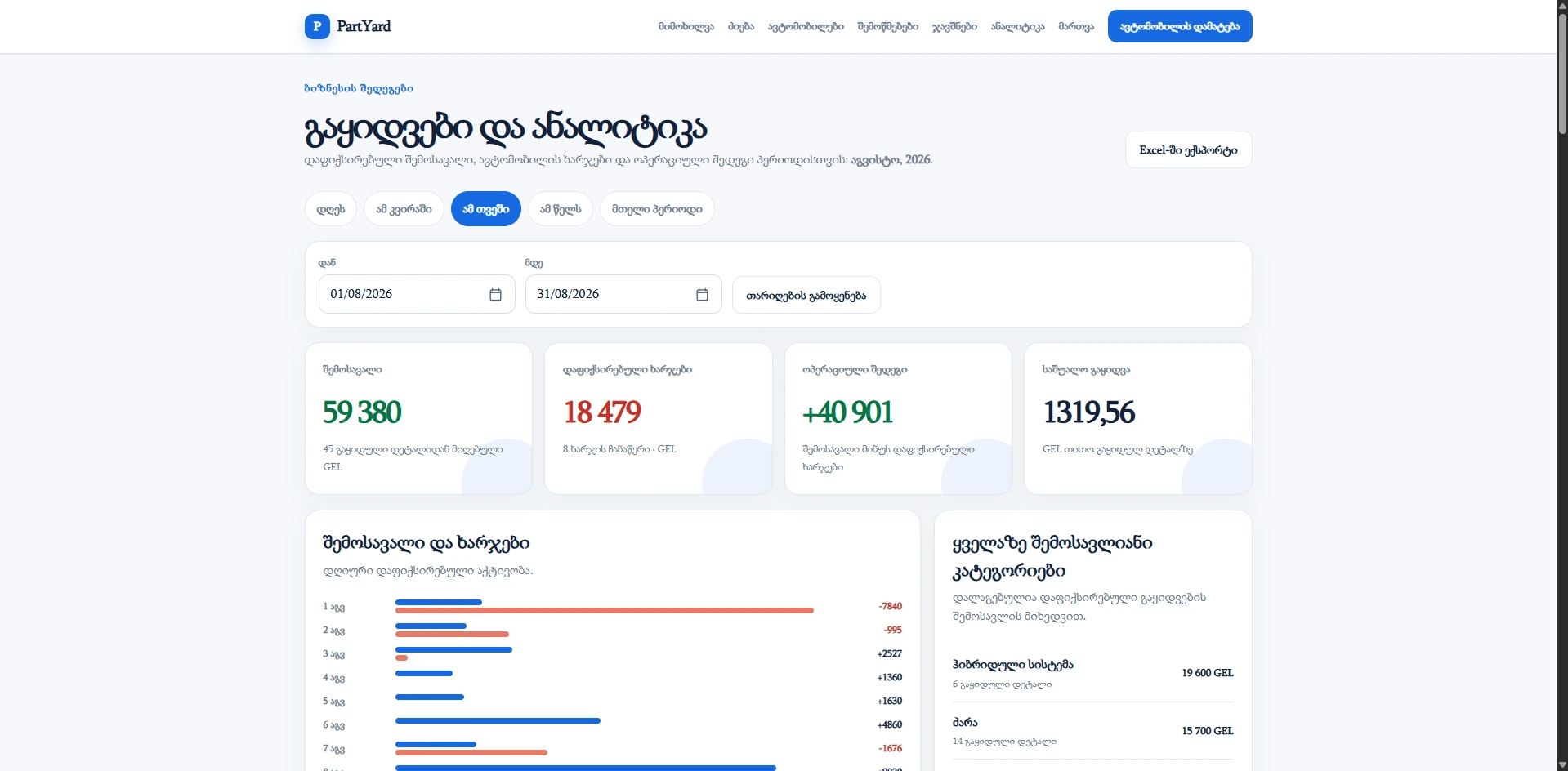 PartYard — Dashboard overview with live operational data